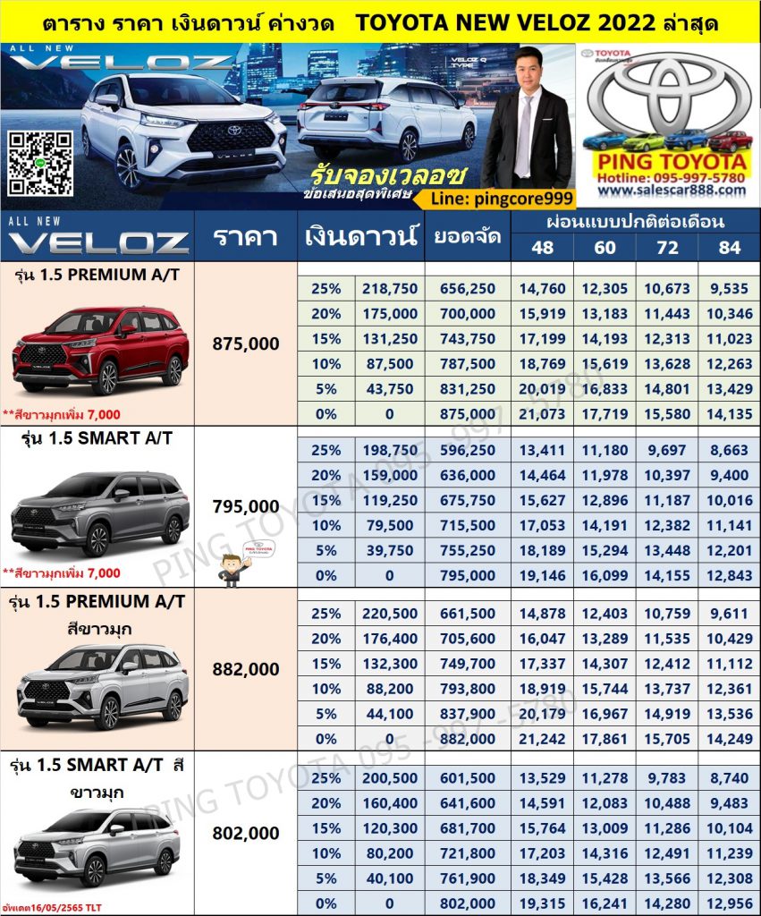 ตาราง ราคา ผ่อน เวลอซ Veloz 2022 โปรเวลอซล่าสุด